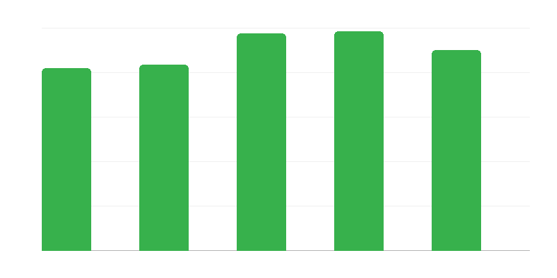 Posts of Persons with Disabilities