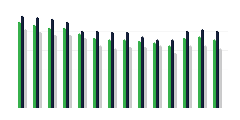 Deaths of Children Aged 0-4 Years