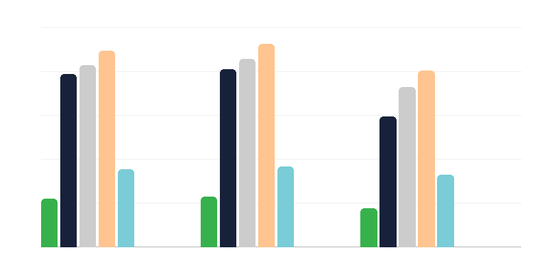 Education of People with Disabilities
