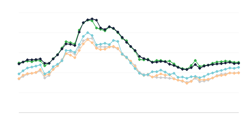 Cereal Prices