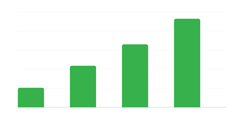 Number of Pharmaceutical Prescriptions