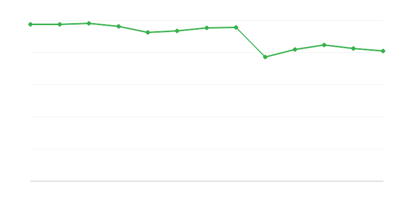 Users of Day Support Facilities
