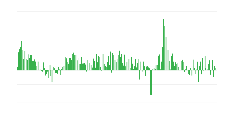 Total Volume of Foreign Trade Imports