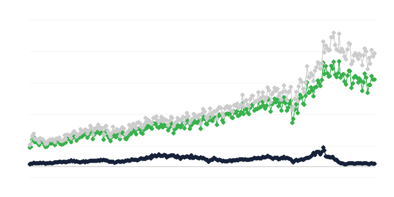 Import of Goods by Country of Origin