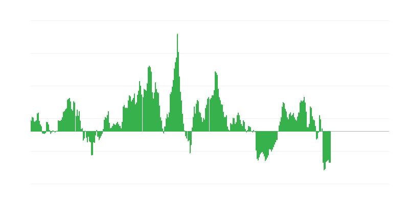 Inflation – Energy