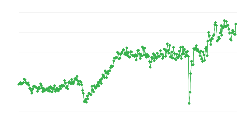 Balance of Trade in Consumer Goods