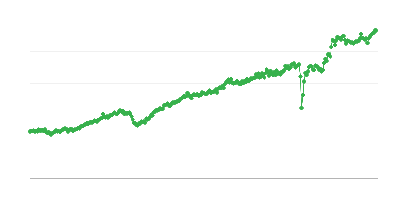 Export of Consumer Goods