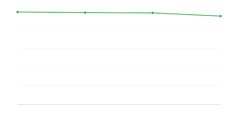 Deaths in Urban Regions
