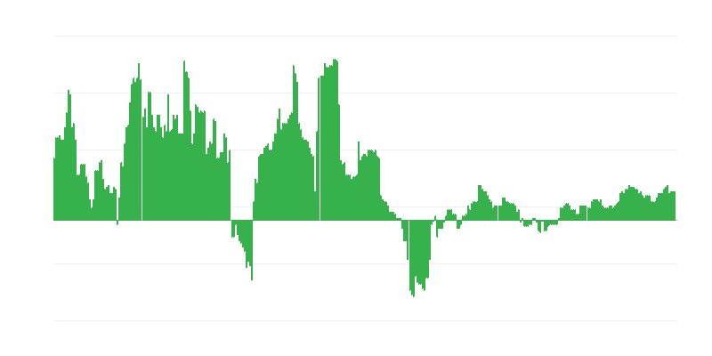Inflation – Health