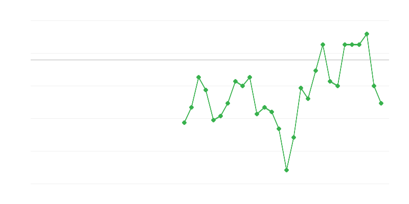 Employment in Agriculture, Forestry and Fishing