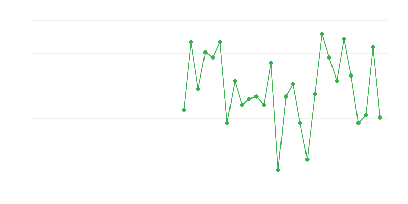 Employment in Industry
