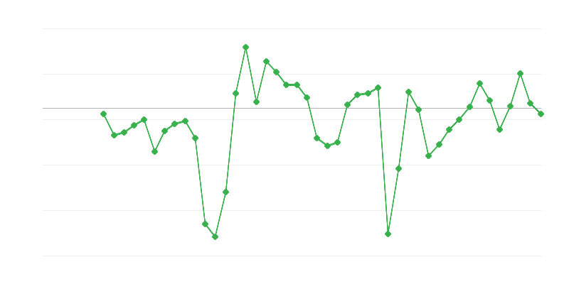 Employment in Industry