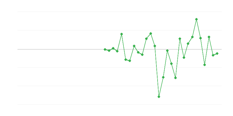 Employment in Industry