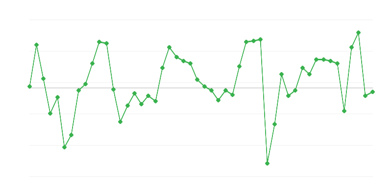 Employment in Trade and Vehicle Repair
