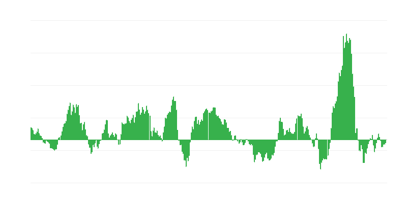 Inflation – Energy