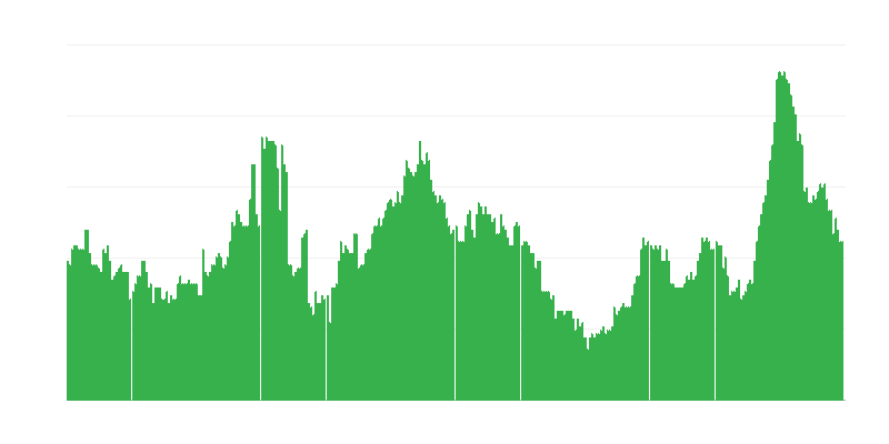 Inflation – Alcoholic Beverages and Tobacco
