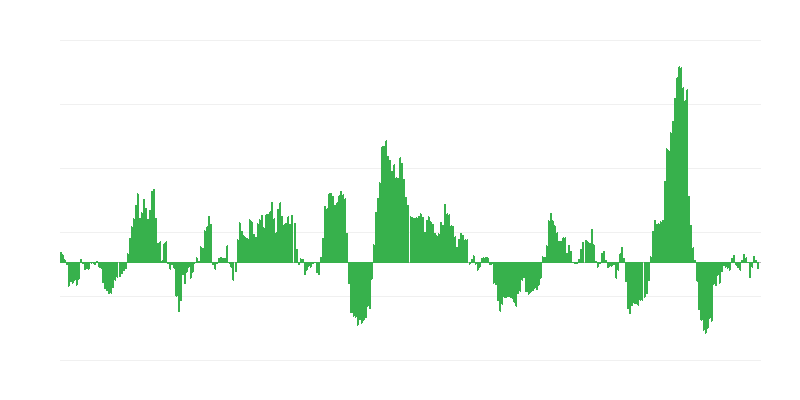 Inflation – Energy