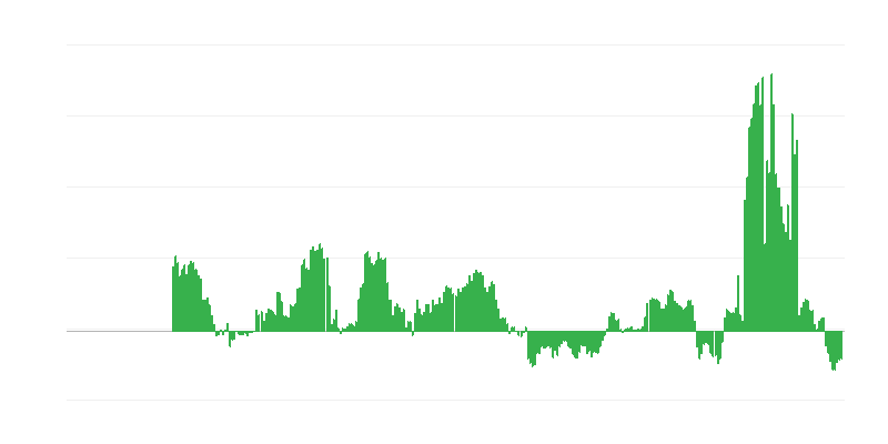Inflation – Energy