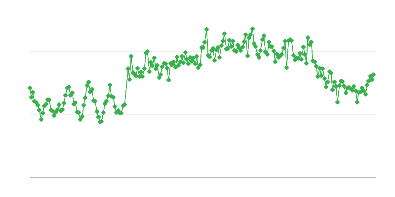 Imports of Natural Gas