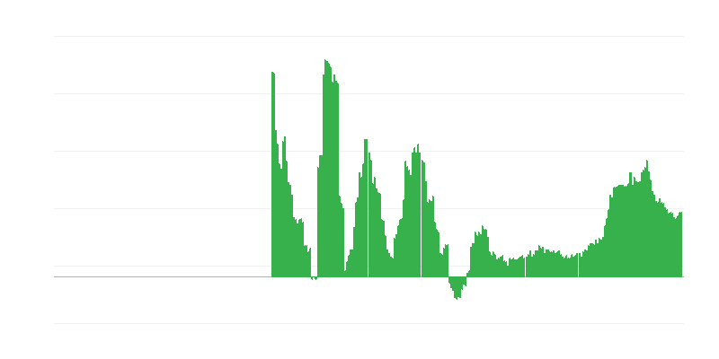 Inflation – Health