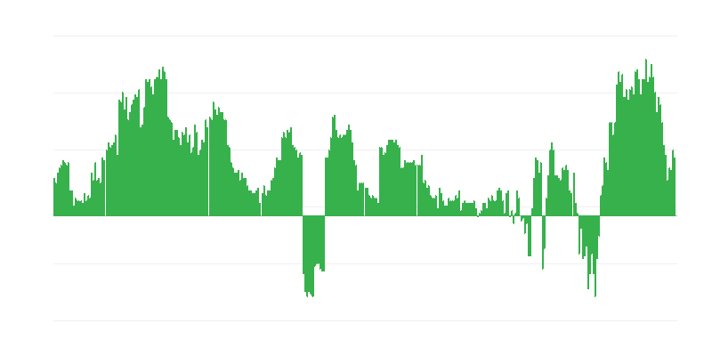 Inflation – Health