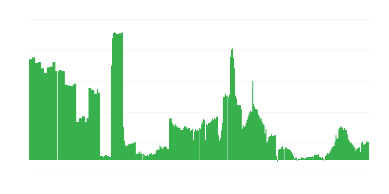 Inflation – Alcoholic Beverages and Tobacco