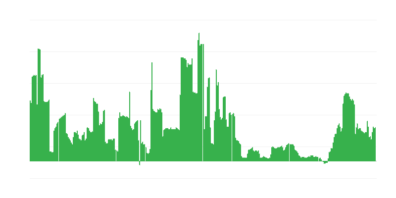 Inflation – Alcoholic Beverages and Tobacco