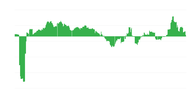 Inflation – Health