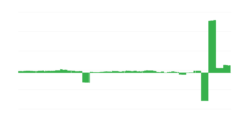 Inflation – Education