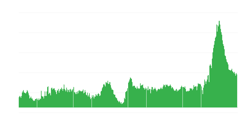 Inflation – Hotels, Cafes and Restaurants