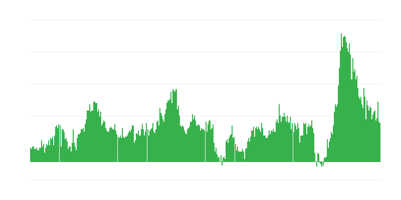 Inflation – Hotels, Cafes and Restaurants