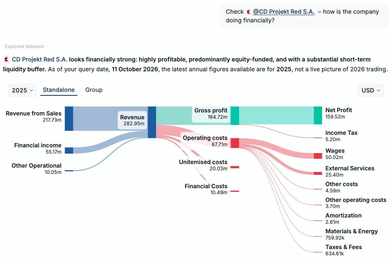 Compabase Ask AI – question about CD Projekt Red answered with a Sankey chart