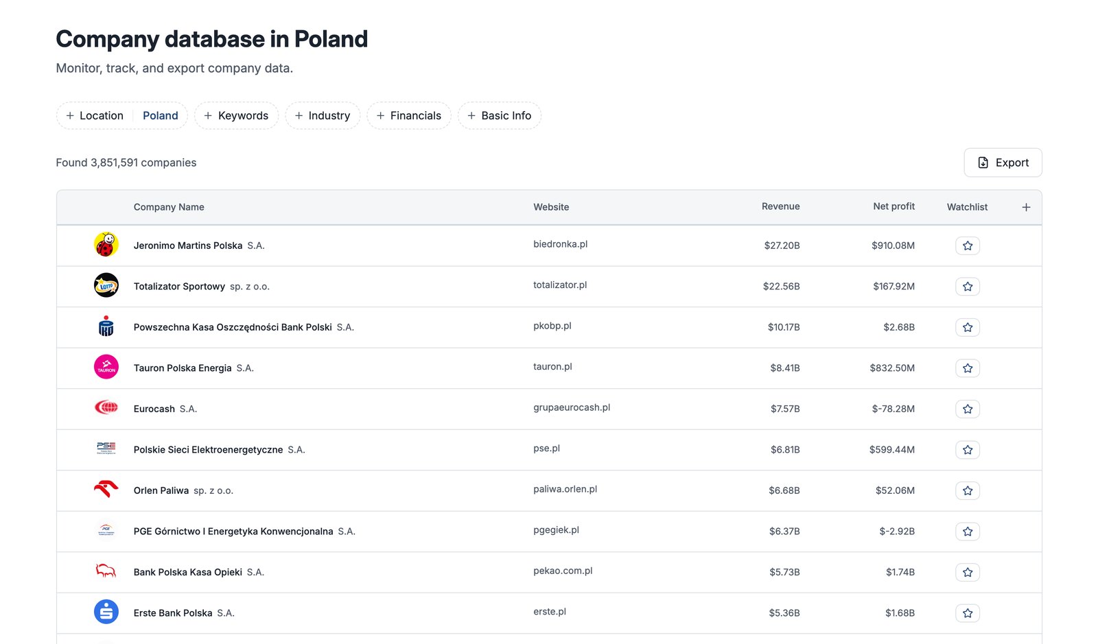 Compabase company database – Polish companies sorted by revenue
