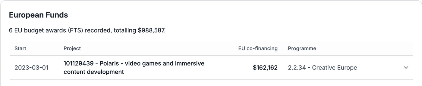 Compabase – EU funding received by CD Projekt Red